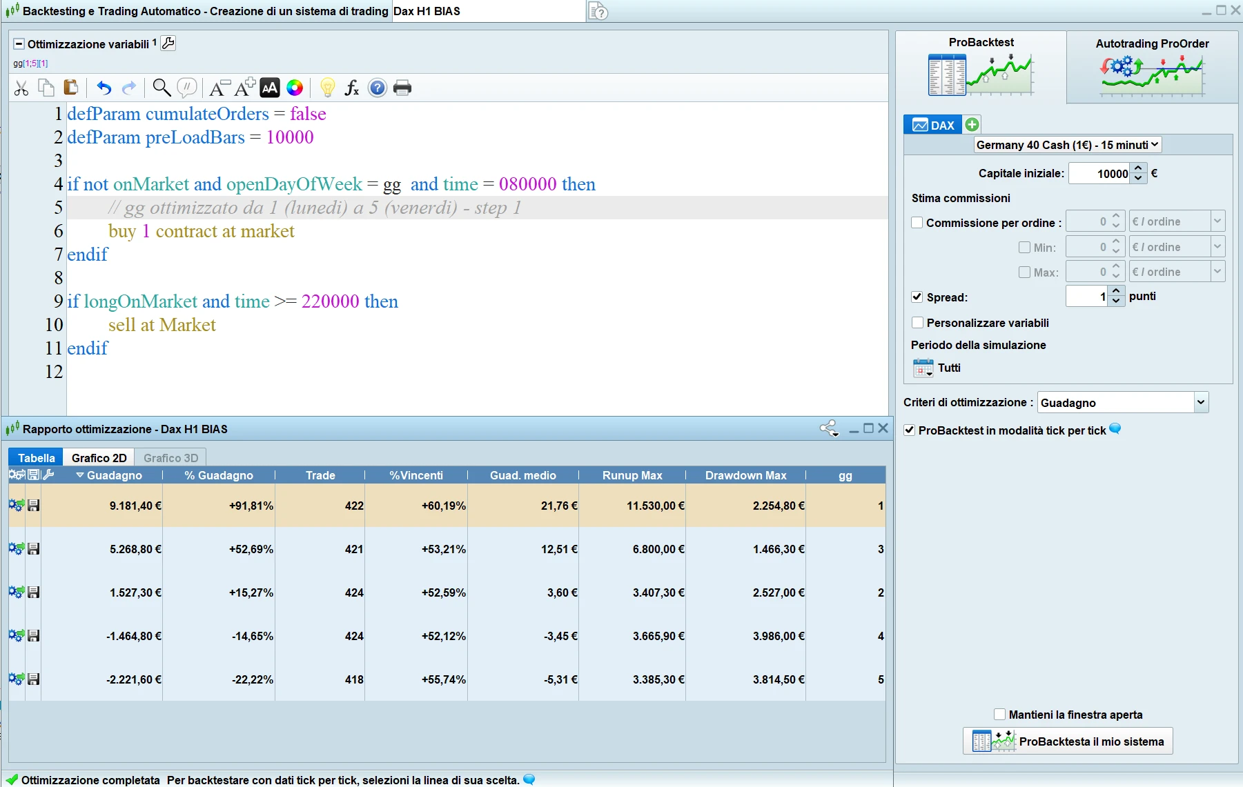 Dax Bias