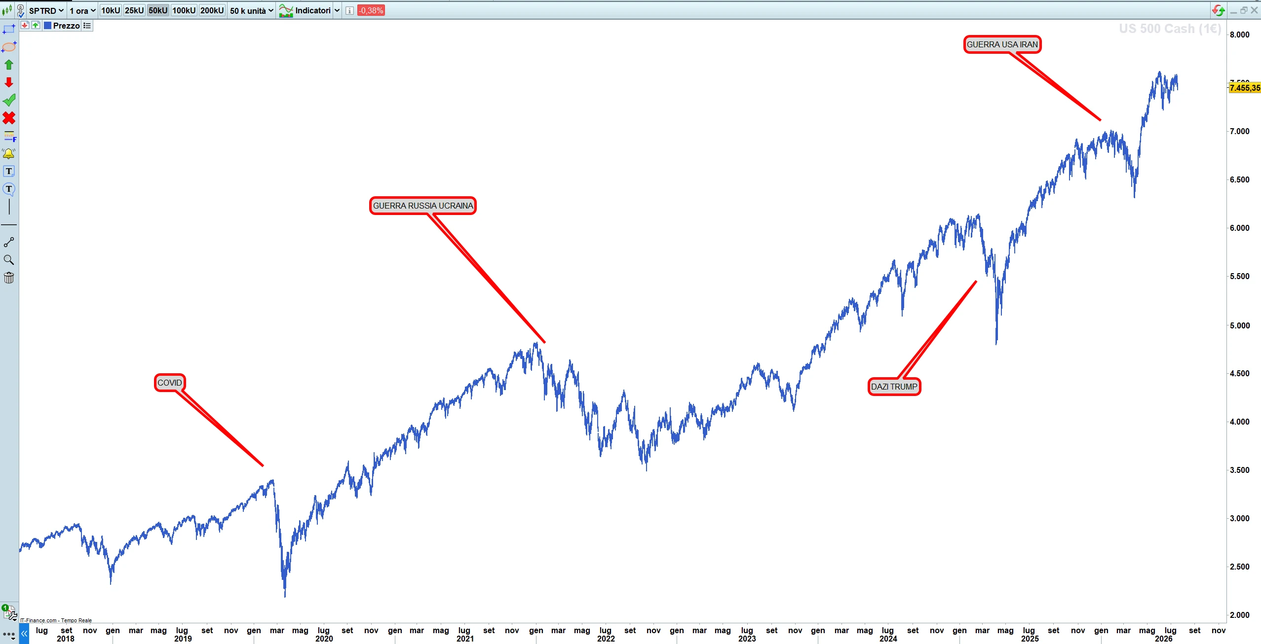 chart-eventi
