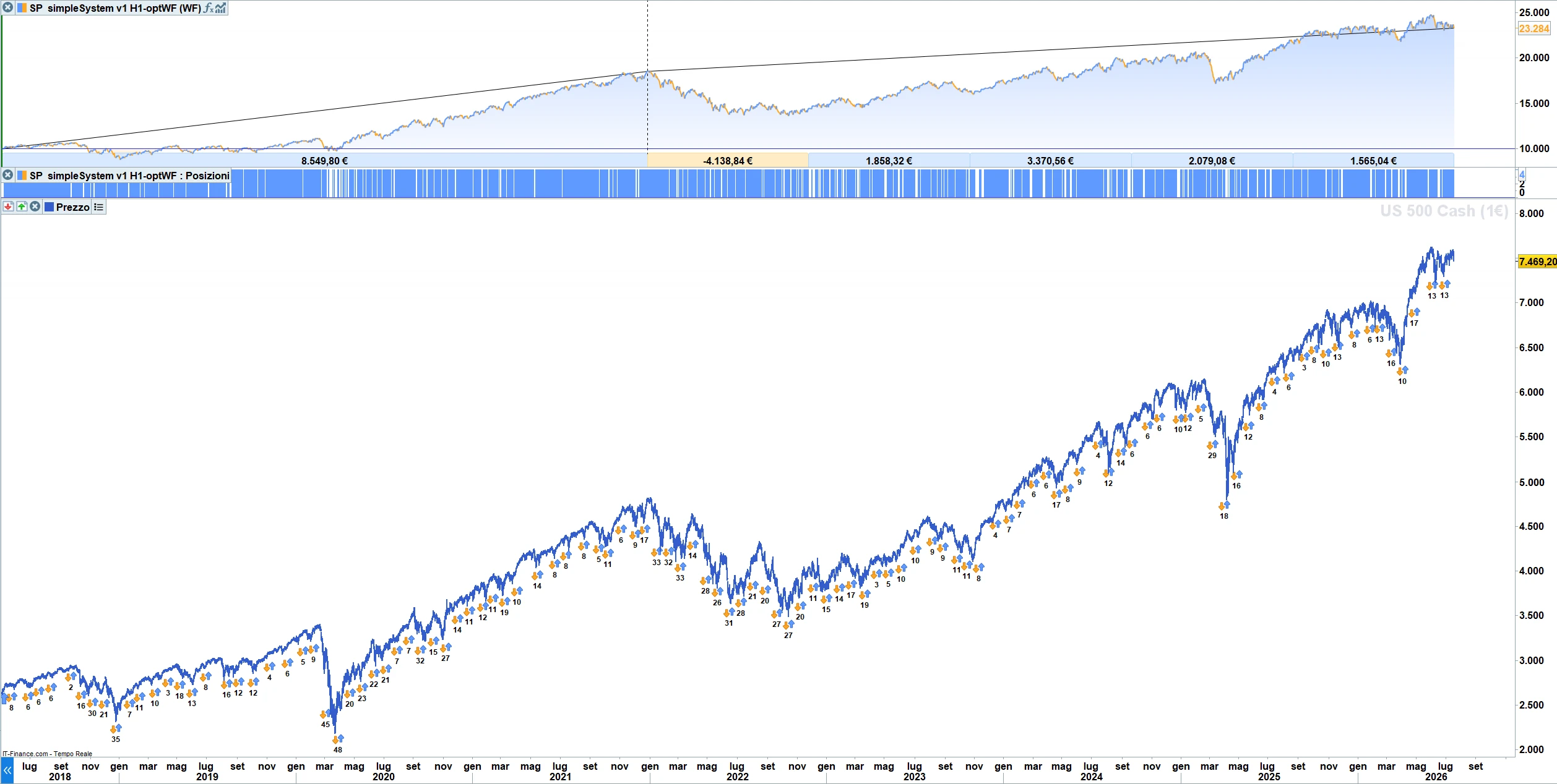 chart-optWF-1