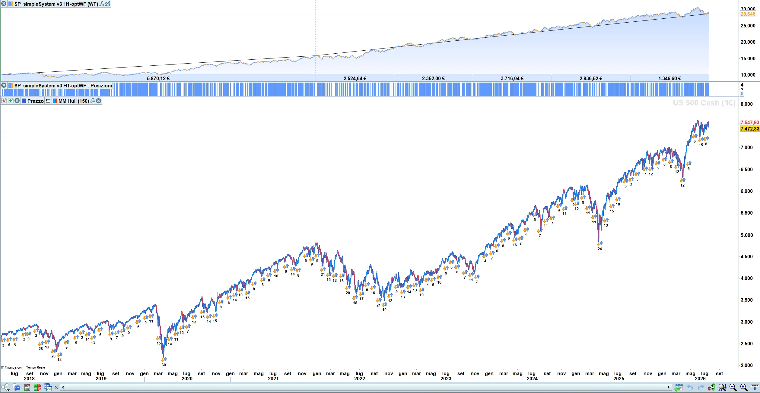 chart-optWF-3
