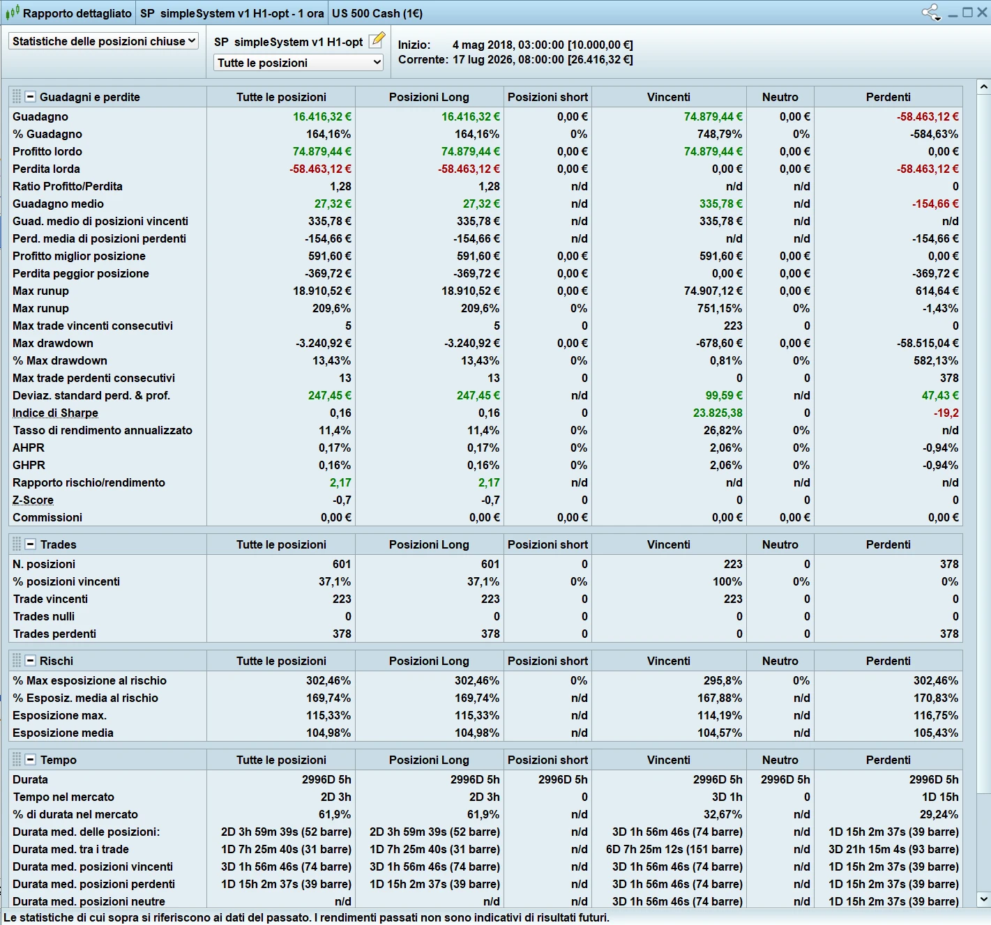 statistiche-opt-1